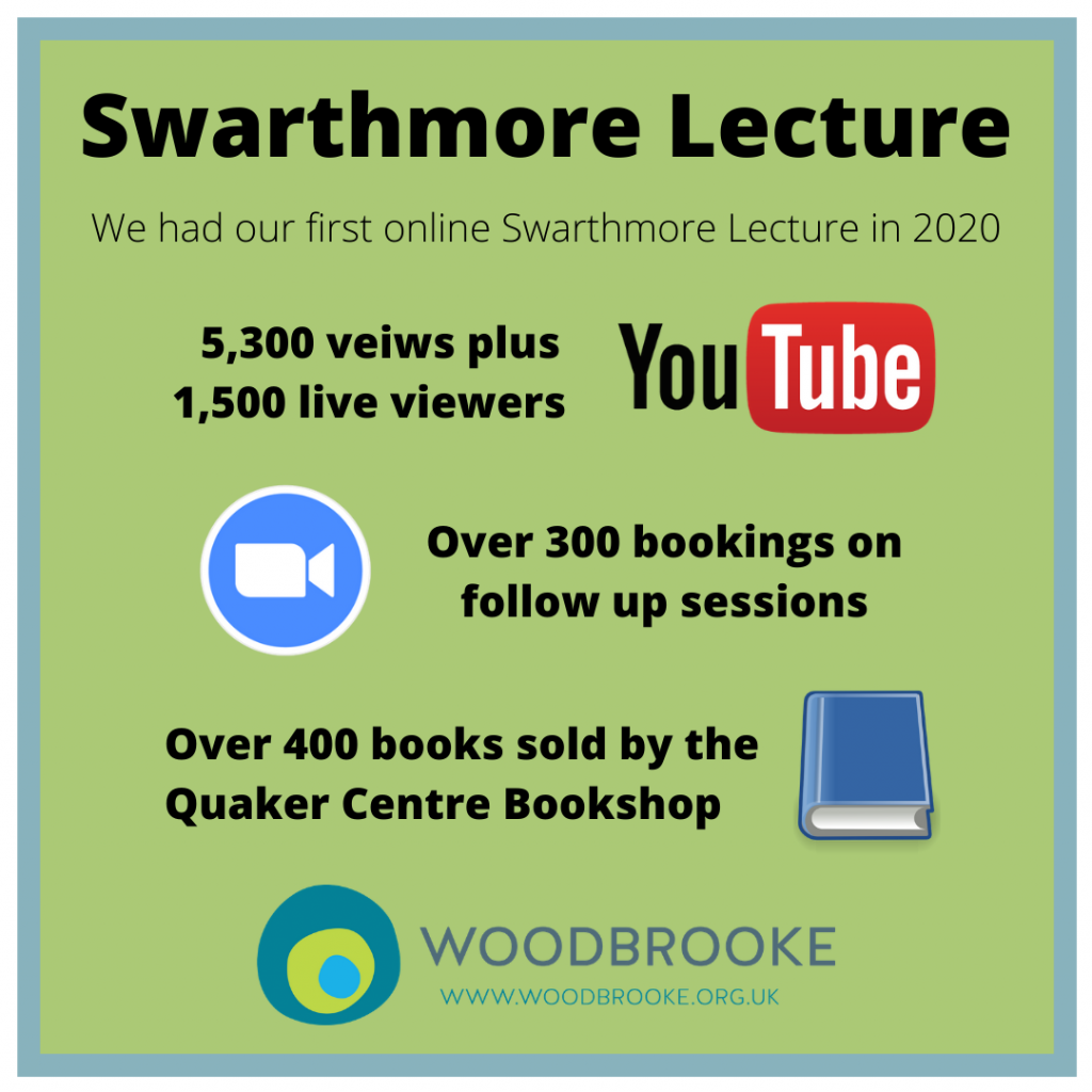 Looking back at 2020 Woodbrooke Quaker learning and research
